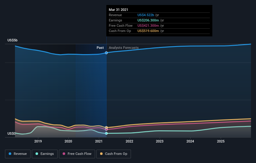 Is Now The Time To Look At Buying Juniper Networks, Inc. (NYSE:JNPR ...