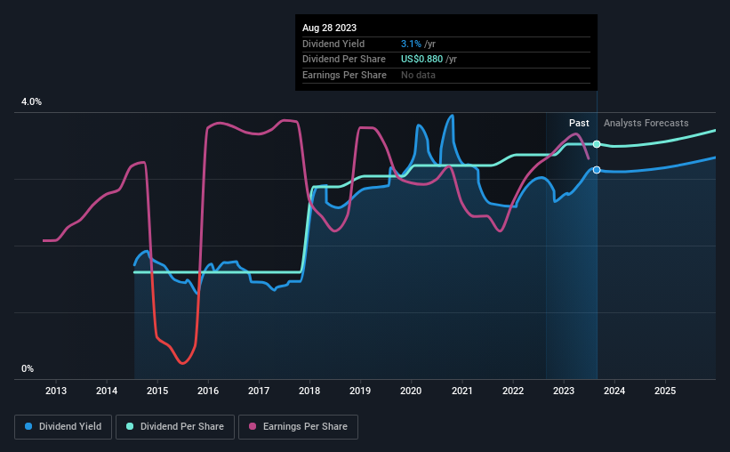 JNPR Stock Price and Chart — NYSE:JNPR — TradingView
