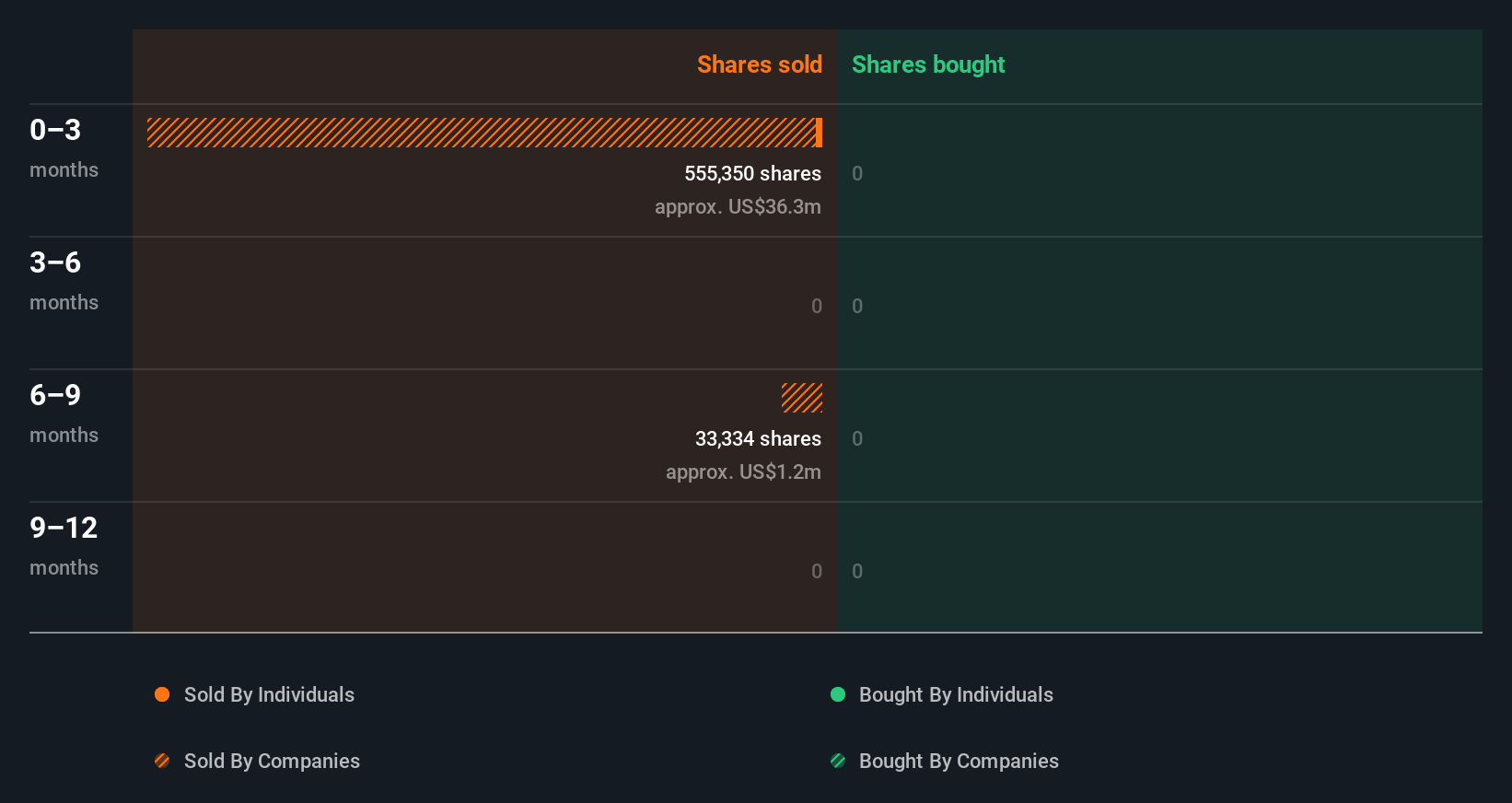 insider-trading-volume
