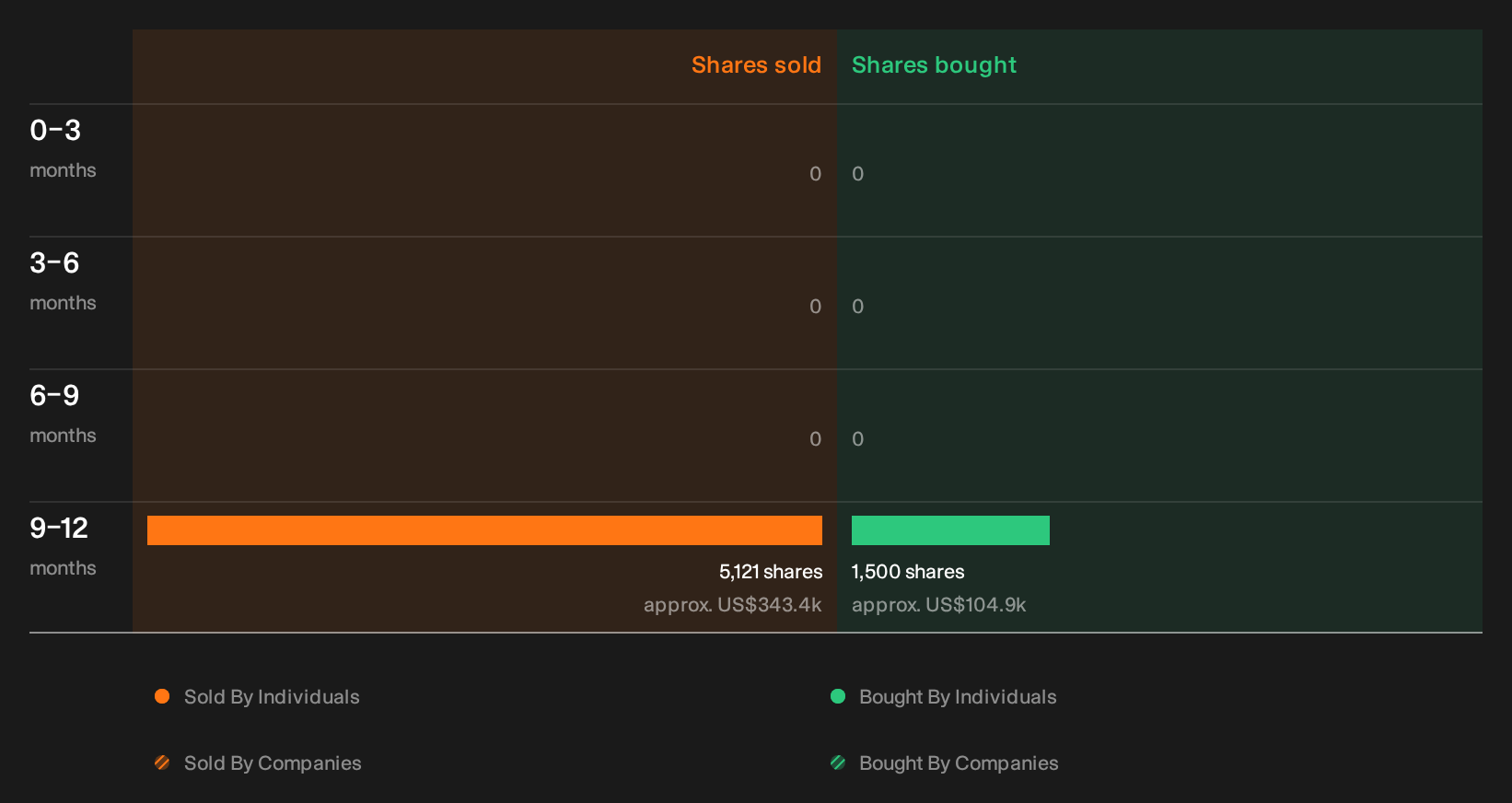 insider-trading-volume