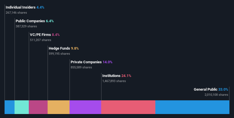 ownership-breakdown