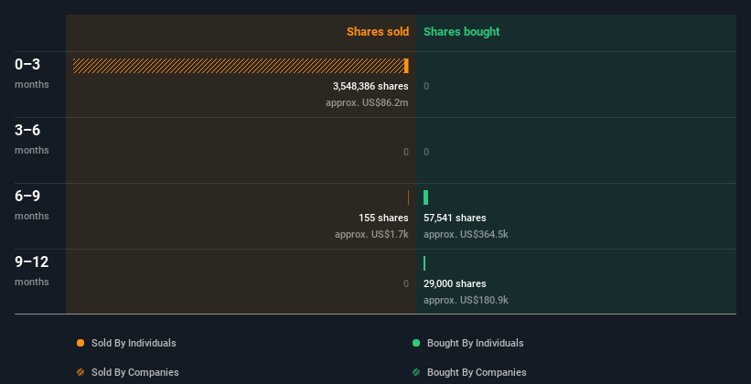 insider-trading-volume