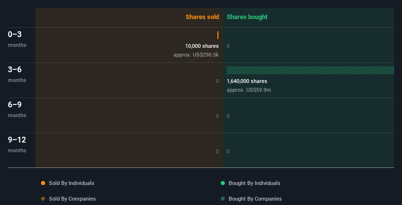 insider-trading-volume