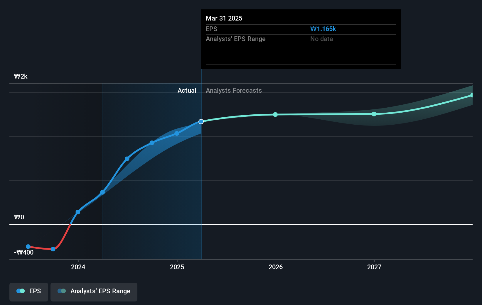 earnings-per-share-growth