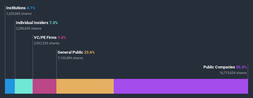 ownership-breakdown