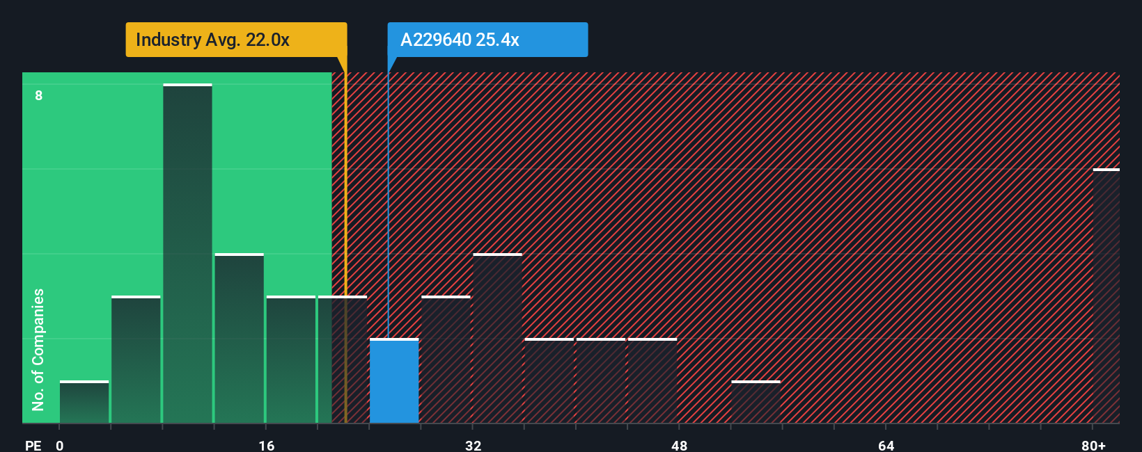 pe-multiple-vs-industry