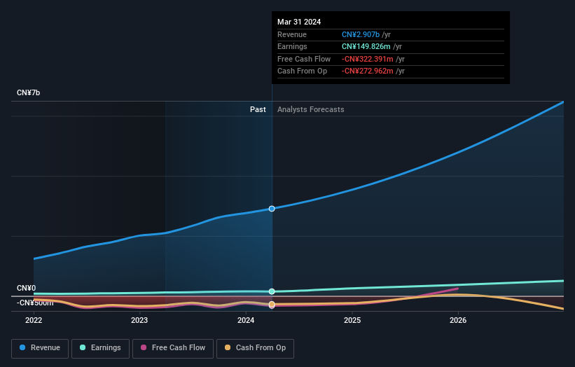 earnings-and-revenue-growth