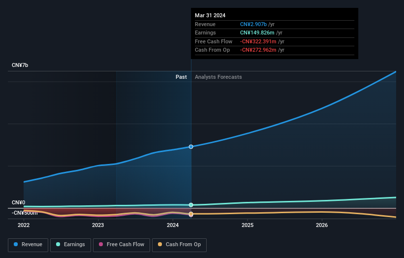 earnings-and-revenue-growth