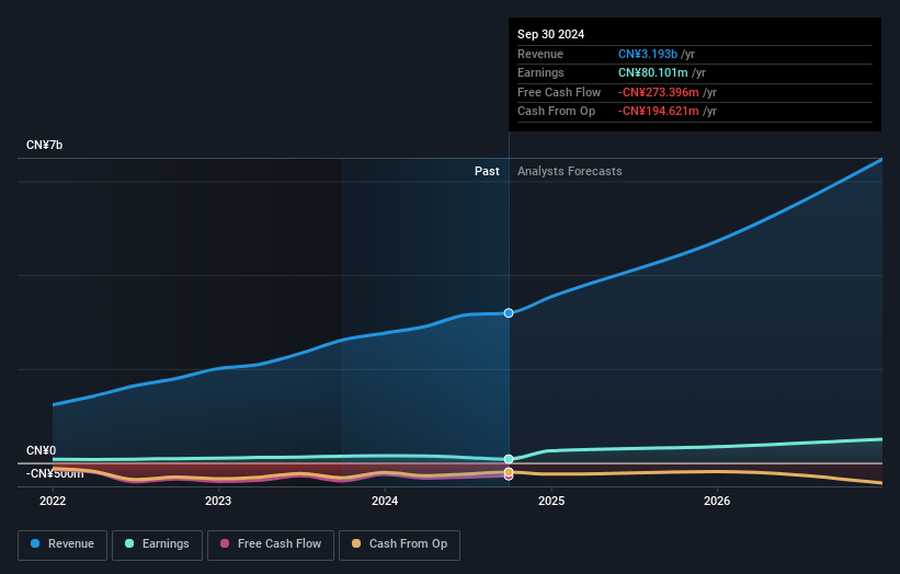 earnings-and-revenue-growth