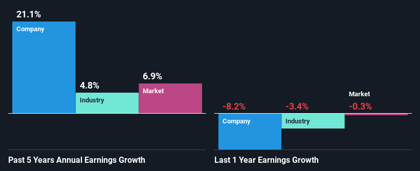 past-earnings-growth