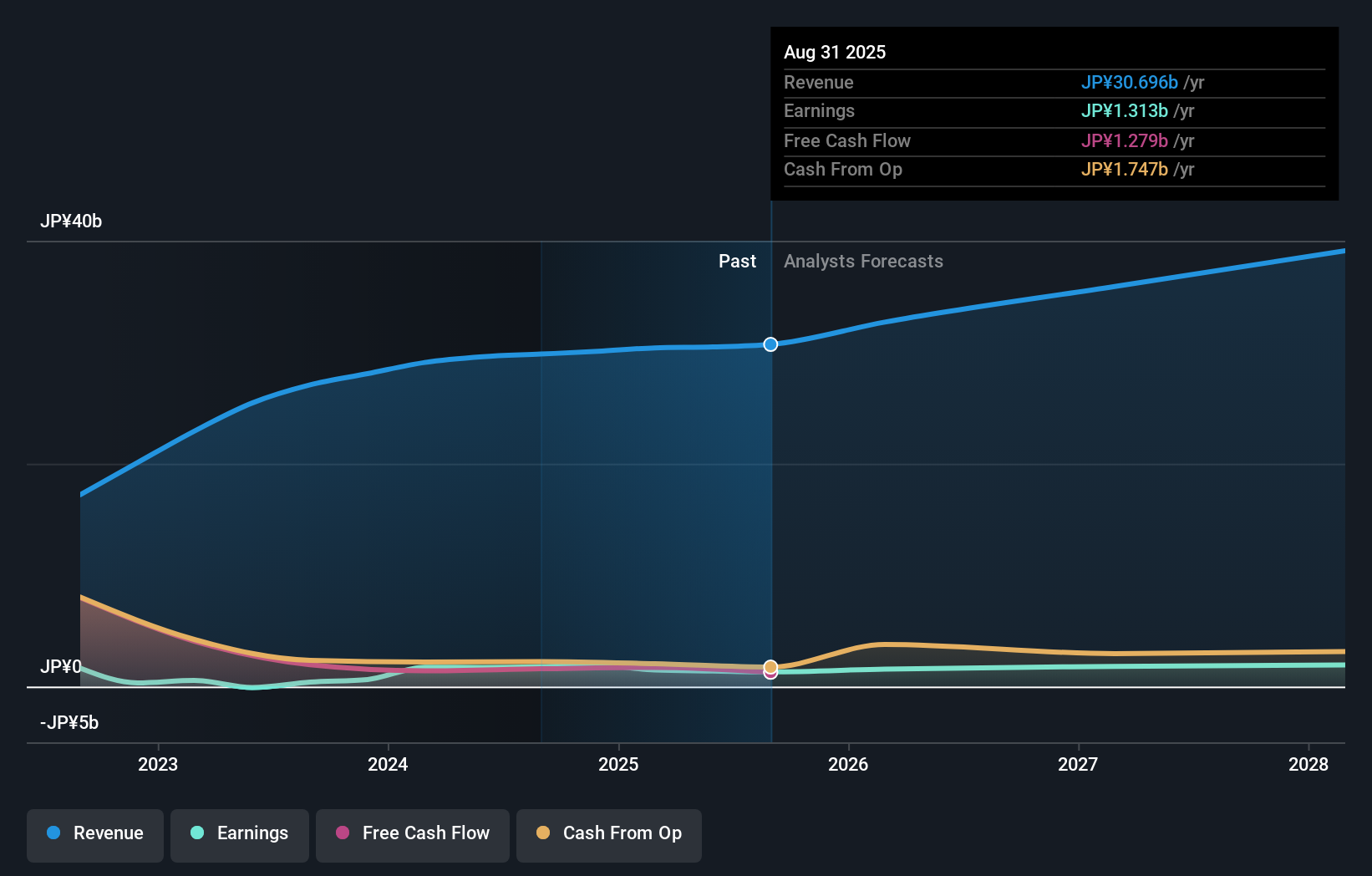 earnings-and-revenue-growth