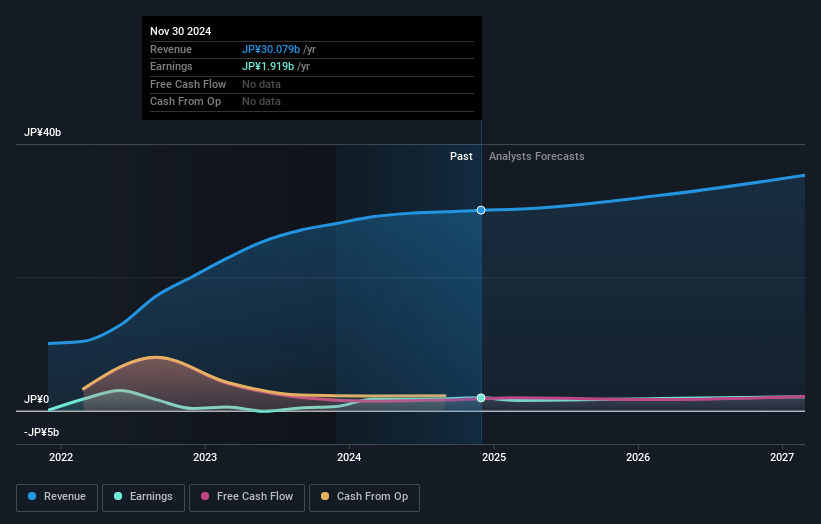 earnings-and-revenue-growth