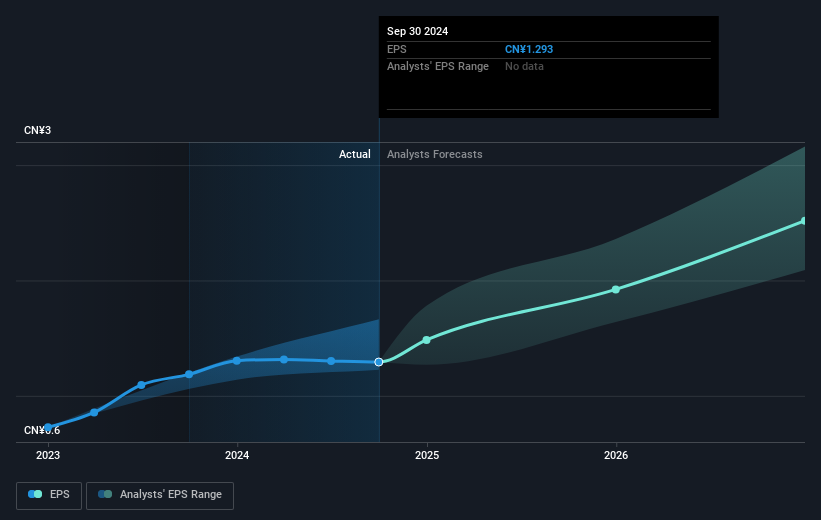 earnings-per-share-growth