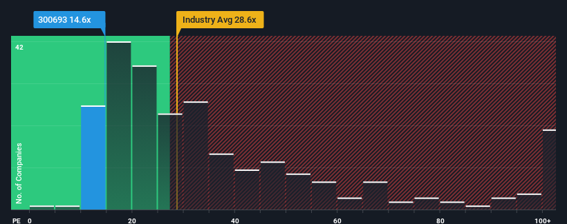 pe-multiple-vs-industry
