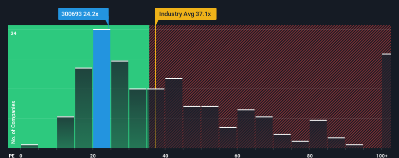 pe-multiple-vs-industry