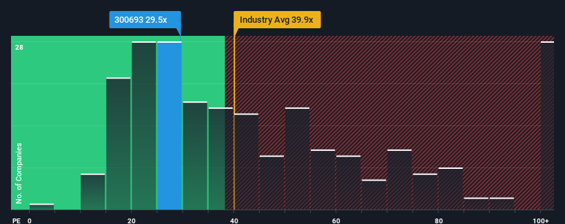 pe-multiple-vs-industry