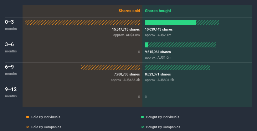 insider-trading-volume