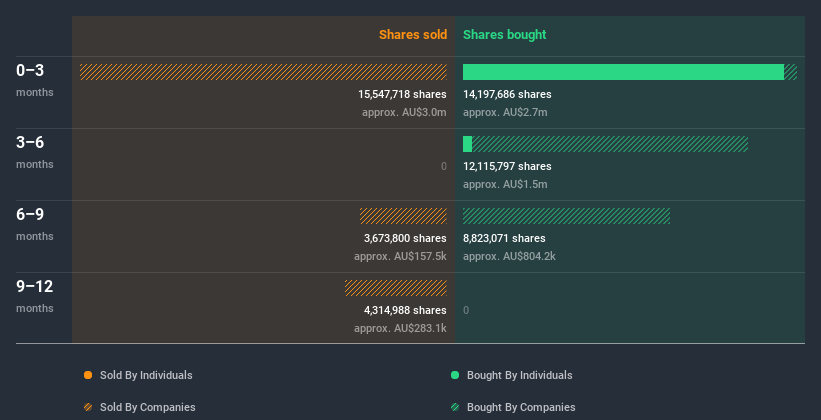 insider-trading-volume