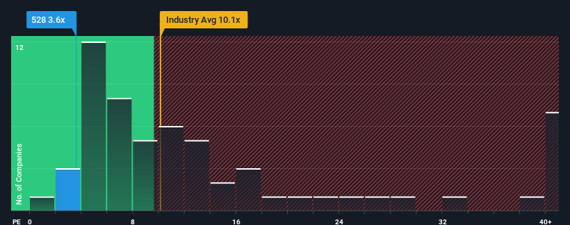 pe-multiple-vs-industry