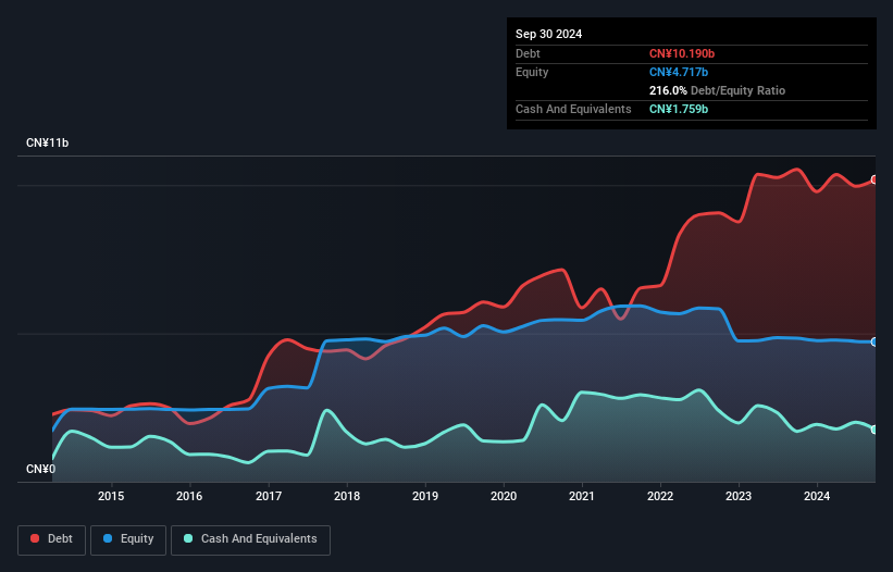 debt-equity-history-analysis