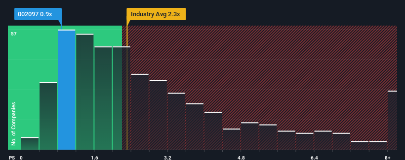 ps-multiple-vs-industry