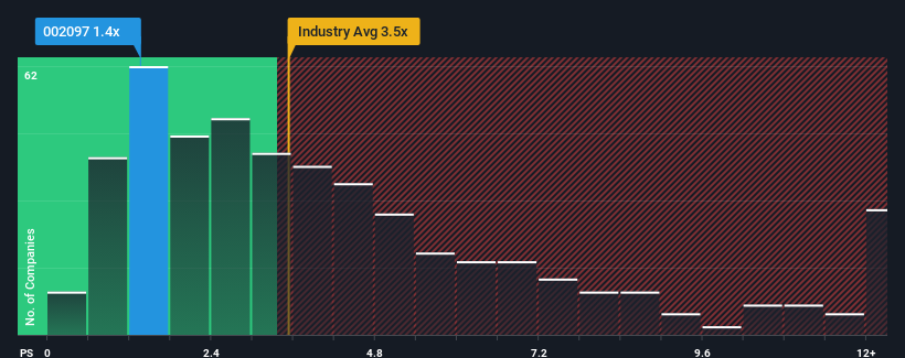 ps-multiple-vs-industry