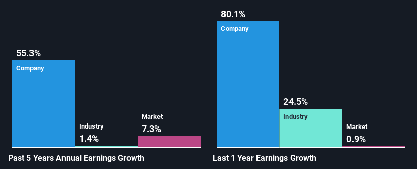 past-earnings-growth