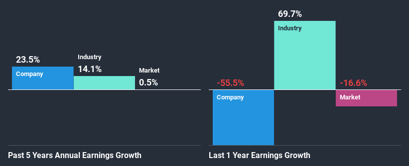 past-earnings-growth