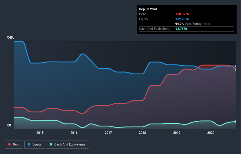 debt-equity-history-analysis