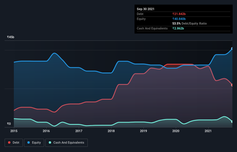 debt-equity-history-analysis