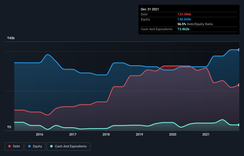 debt-equity-history-analysis