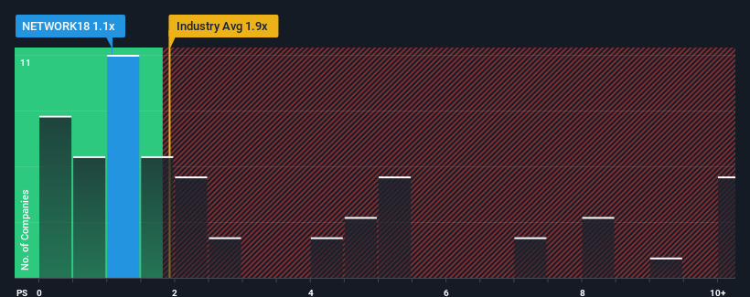 ps-multiple-vs-industry