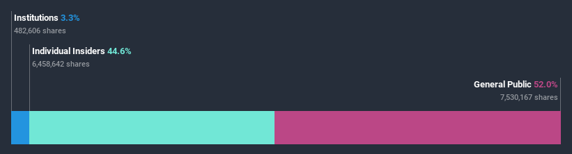 ownership-breakdown