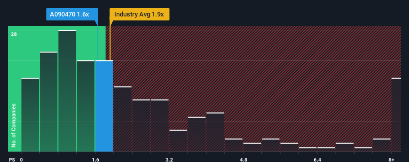 ps-multiple-vs-industry