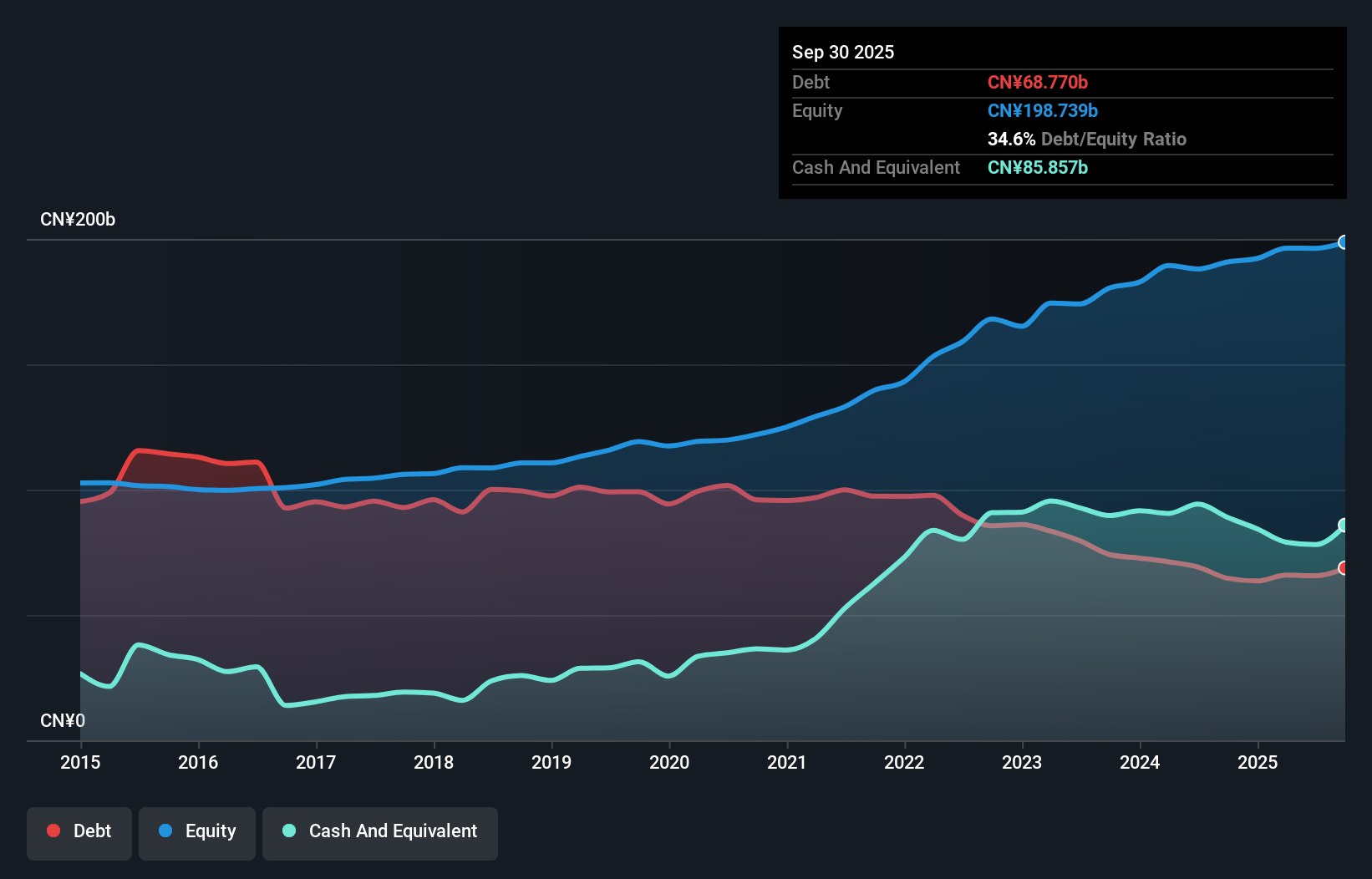 debt-equity-history-analysis