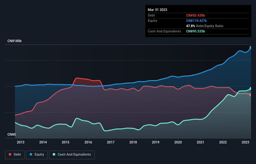 debt-equity-history-analysis