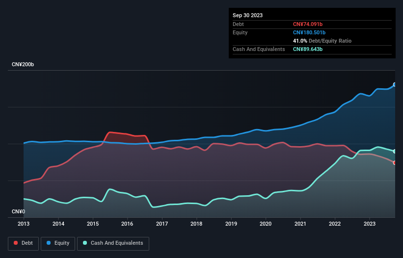 debt-equity-history-analysis