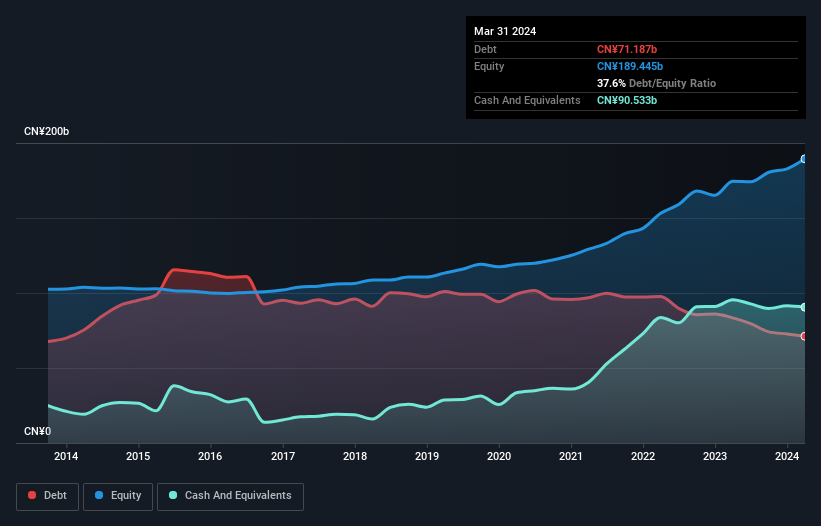 debt-equity-history-analysis