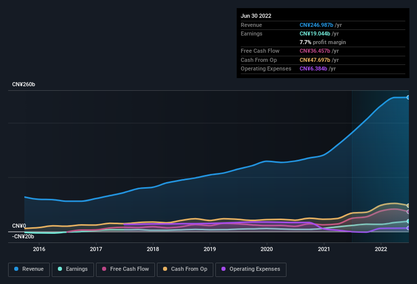 earnings-and-revenue-history