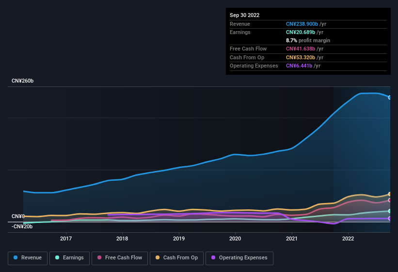 earnings-and-revenue-history