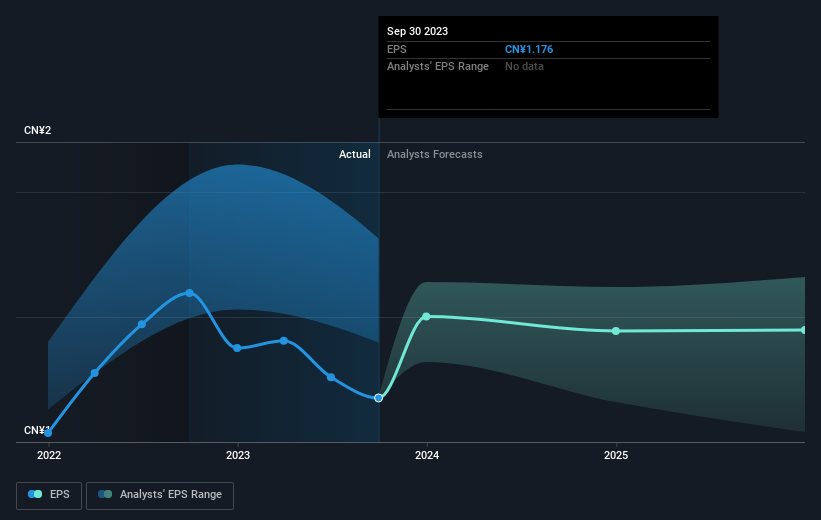 earnings-per-share-growth