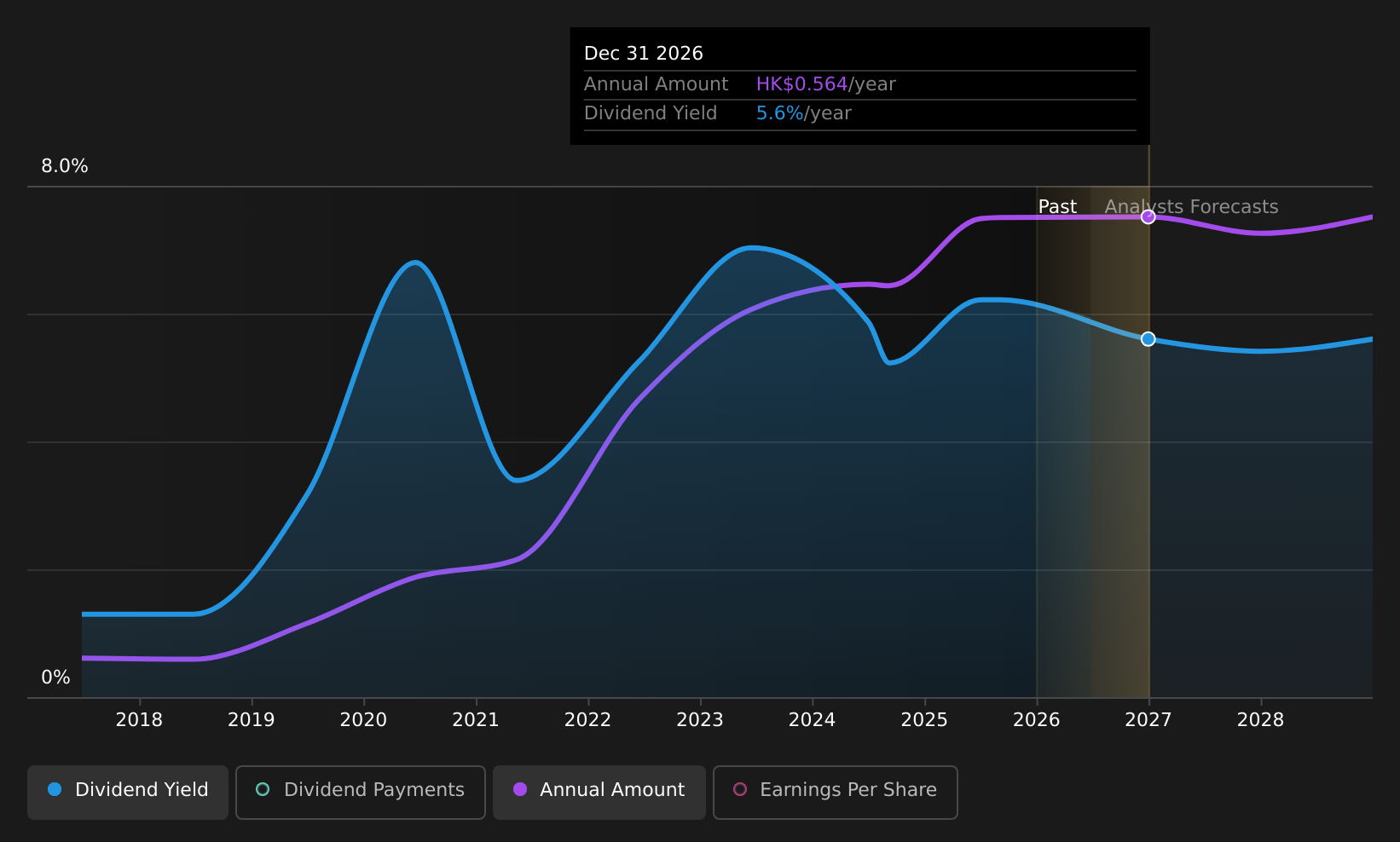 historic-dividend