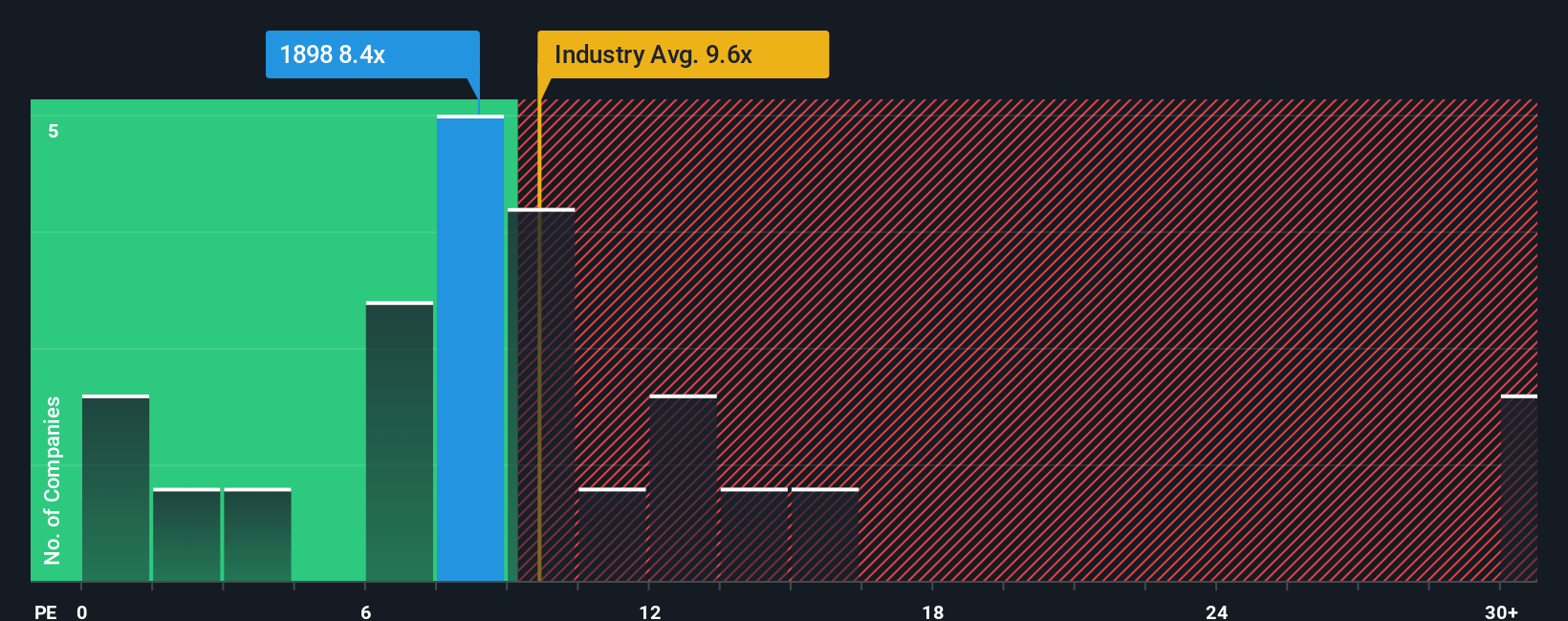pe-multiple-vs-industry
