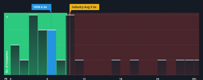 pe-multiple-vs-industry