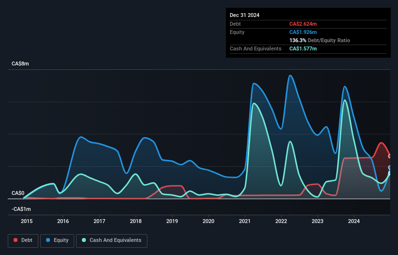 debt-equity-history-analysis