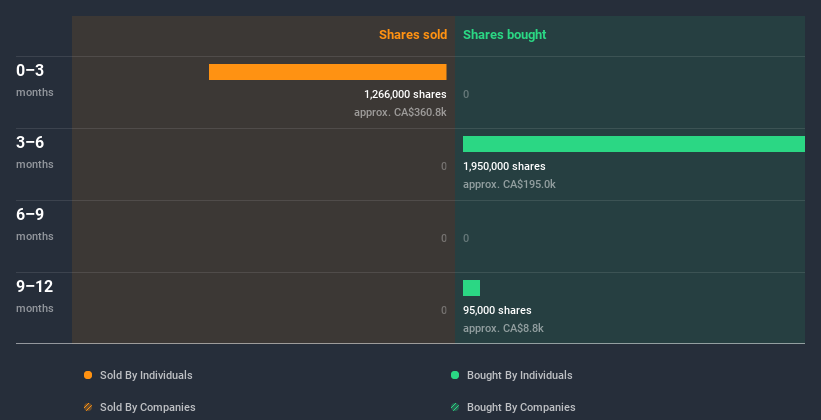 insider-trading-volume