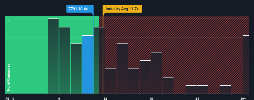 pe-multiple-vs-industry