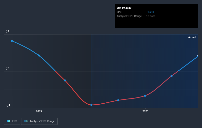 earnings-per-share-growth