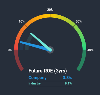 roe