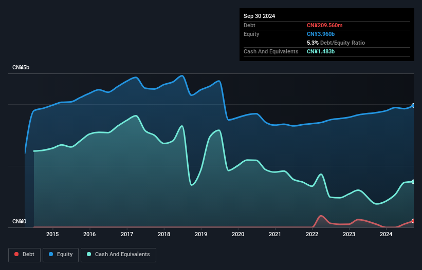 debt-equity-history-analysis